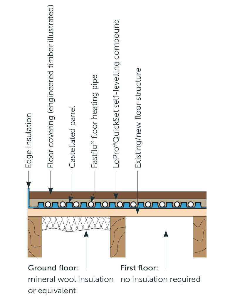 Floor construction 2