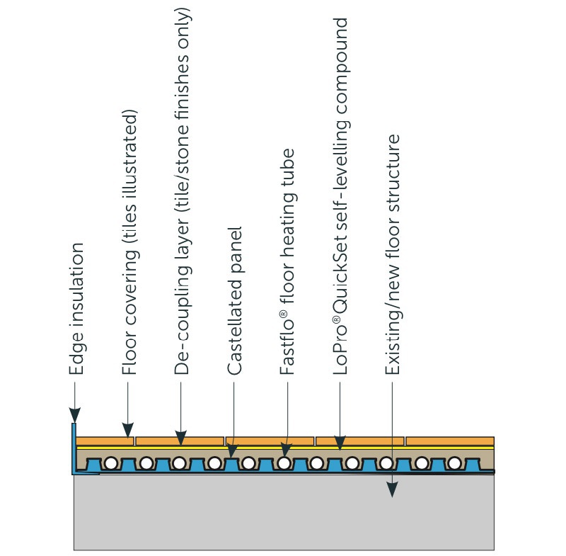 Floor construction diagram